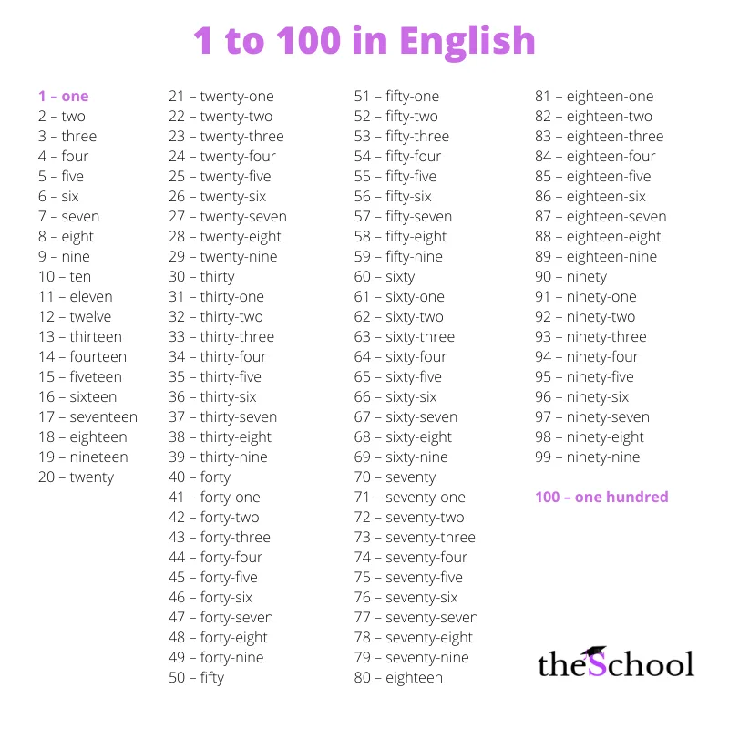 1 a 100 en inglés